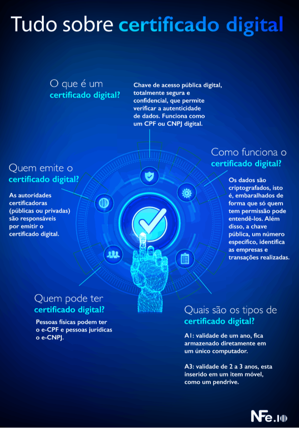 tudo-sobre-certificado-digital.png